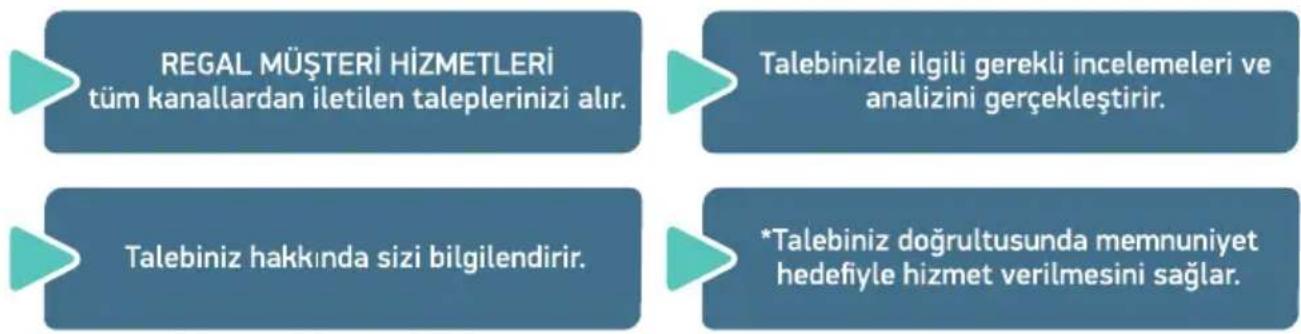 Regal FR 7041 - BIZIM İÇİN EN REGAL HAREKET SiZi MEMNUN ETMEK - 1