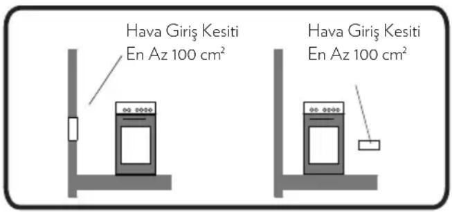 Regal FR 7041 - Cihazın Monte Edileceği Ortam - 1