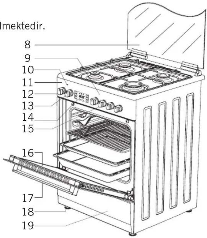 Simfer Turbo 1221 - CİHAZ TANITIMI - 2