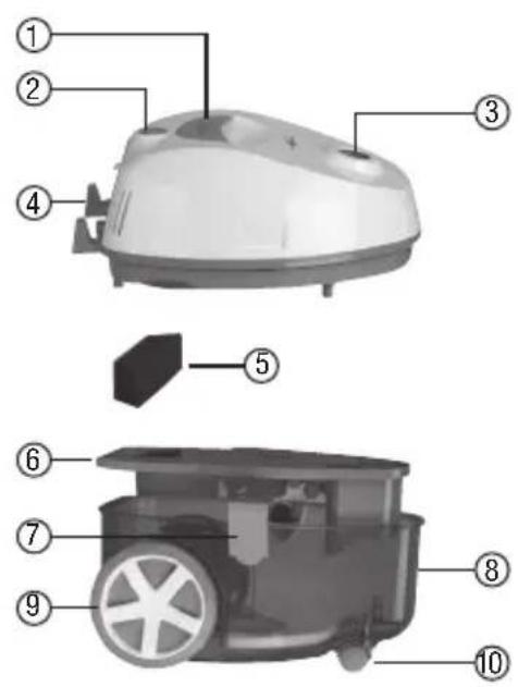 Fantom WF 2000 - MAKİNENİN BÖLÜMLERİ - 1
