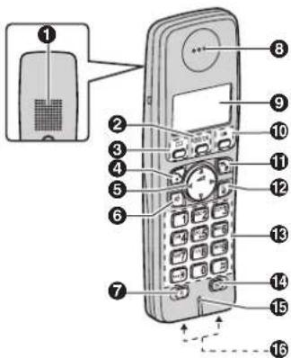 PANASONIC KX-TG7220TR - Kumanda düğmeleri - 2