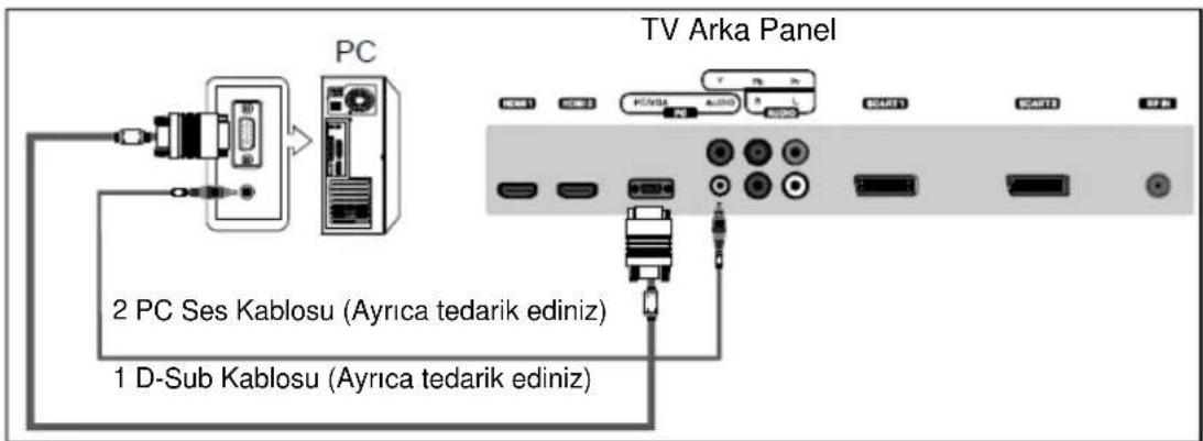 PC 2 PC Ses Kablosu (Ayrıca tedarik ediniz) 1 D-Sub Kablosu (Ayrıca tedarik ediniz) TV Arka Panel