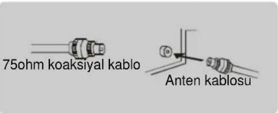 75ohm koaksiyal kablo Anten kablosu