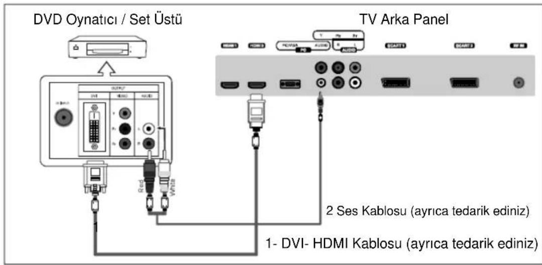 DVD Oynatici / Set Üstü TV Arka Panel 2 Ses Kablosu (ayrica tedarik ediniz) 1- DVI- HDMI Kablosu (ayrica tedarik ediniz)