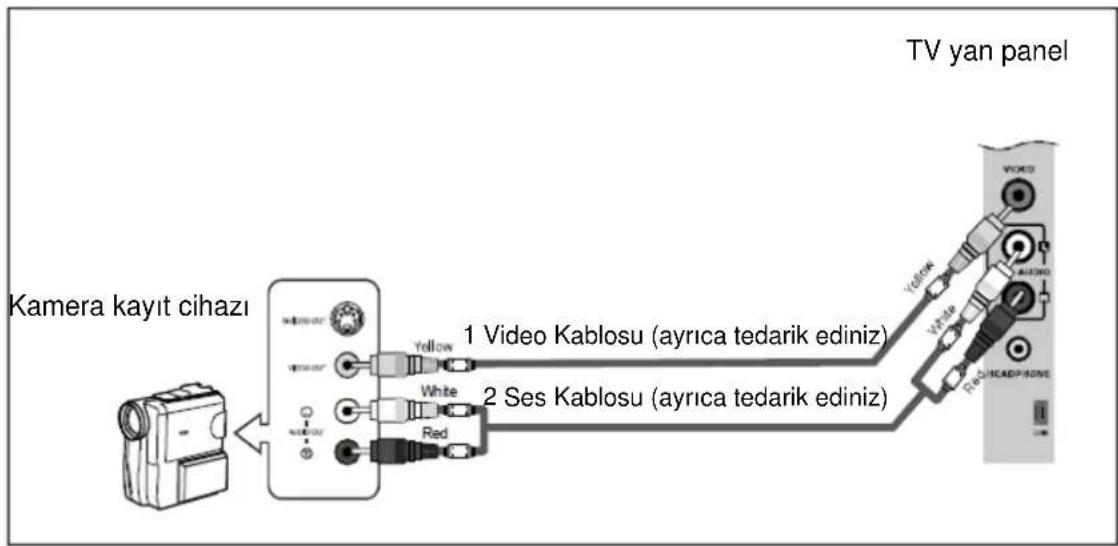 TV yan panel Kamera kayıt cihazı 1 Video Kablosu (ayrica tedarik ediniz) 2 Ses Kablosu (ayrica tedarik ediniz)