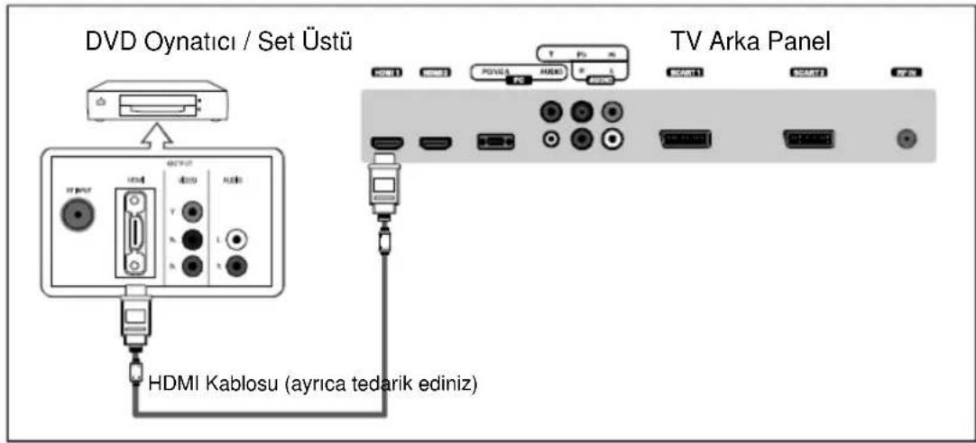 DVD Oynatici / Set Üstü HDMI Kablosu (ayrica tedarik ediniz) TV Arka Panel