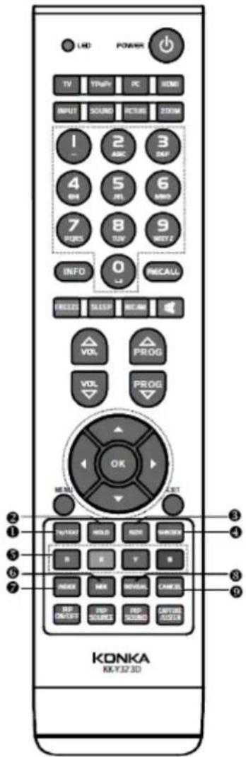 LHD POWER TV TRAF PC HDMI INPUT SOUND RECISE ELEM 1 2 3 ABC DAP 4 5 6 ON WIND 7 8 9 PUDS TOW NETZ INFO 0 RECALL FRESH SLEEP RECAND VOL PROG VOL PROG OK LIST TOKY HOLD NEXT SWITCH B B V B INCK MAX SIGNAL CANCEL POP OUTPUT POP SOURCE POP CAPITAL SCORE KONKA KK-Y32 3D