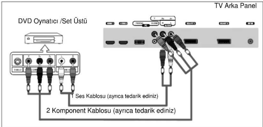 DVD Oynatici /Set Üstü 1 Ses Kablosu (ayrica tedarik ediniz) 2 Komponent Kablosu (ayrica tedarik ediniz) TV Arka Panel