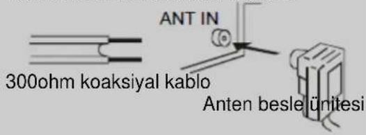 300ohm koaksiyal kablo ANT IN Anten besle lünitesi