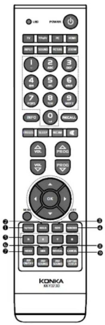 LHD POWER TV TPM PC SCMP INPUT SOUND REACH ZOOM 1 2 ABC 3 4 5 6 7 8 9 PDCS TUV NEXT INFO 0 LA RECALL FROESS SLEEP REACH VOL PROG VOL PROG OK MENU CUT KONKA KKY12.3D