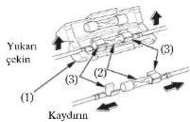 Yukarı çekin (1) (2) (3) (3) Kaydırın