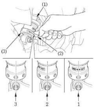 (1) (2) (3)