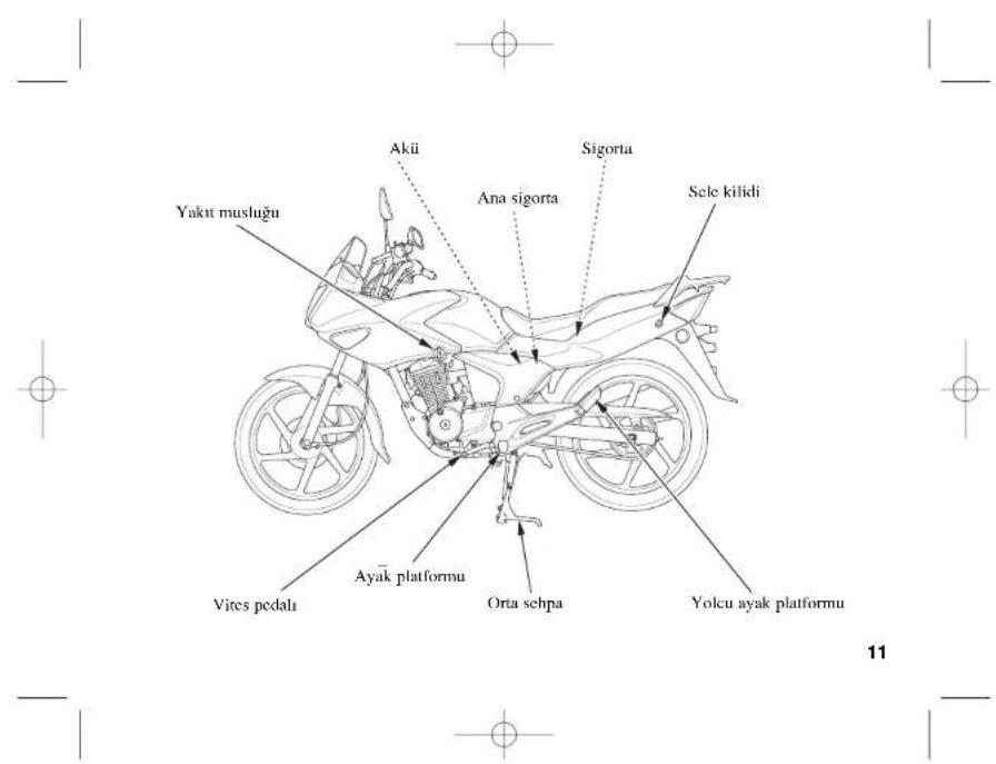 Yakı musluğu Akü Ana sigorta Sigorta Sele kifidi Ayak platformu Orta sehpa Vites pedalı Yolcu ayak platformu 11