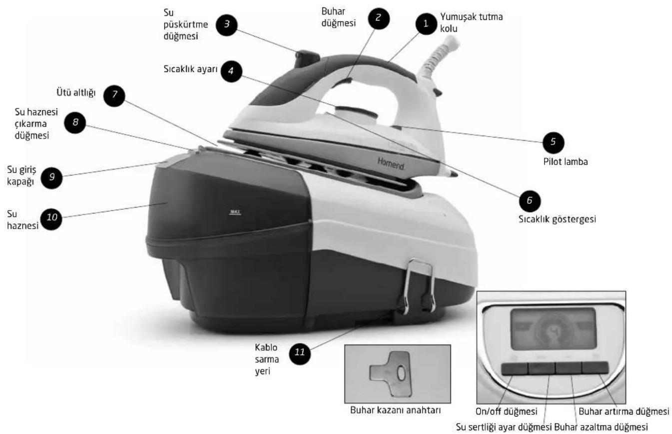 Homend Jetstream 1112 - Ütünüz hangi parçalardan oluşuyor? - 1