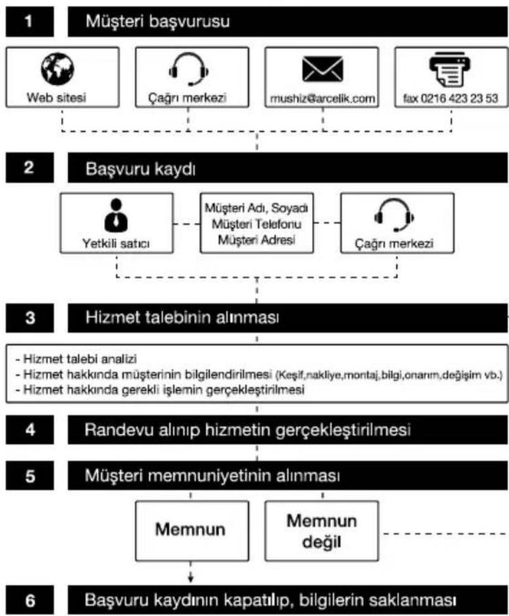 Arçelik K 4516 - Müşteri Memnuniyeti Politikası - 1