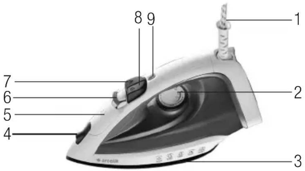 Arçelik K 4252 - Genel bakış, - 1