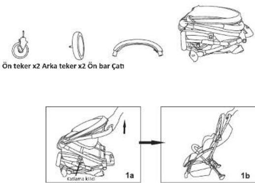 Ön teker x2 Arka teker x2 Ön bar Çatı Kotama kiled 1a 1b