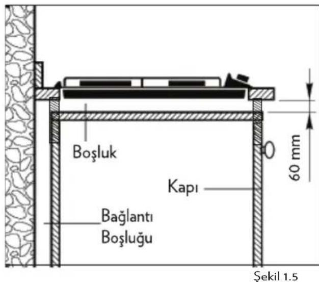 VESTEL AOB-6019 - Cihazınızın Mutfak Dolabına Göre Konumu (Şekil 1.5) - 1