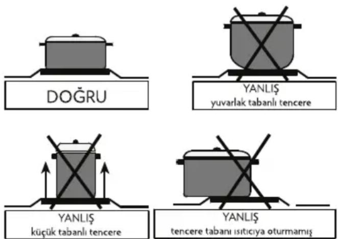 VESTEL AOW-6019 - Tavsiyeler - 1