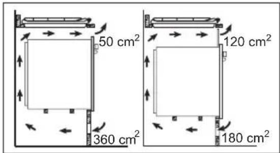 50 cm² 360 cm² 120 cm² 180 cm²