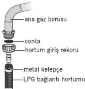 Simfer 3030 - Gaz Bağlantısı ve Güvenlik - 1