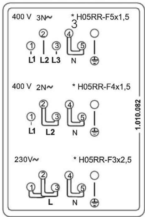 400 V 3N~ * H05RR-F5x1,5 ① L1 L2 L3 N 400 V 2N~ * H05RR-F4x1,5 ① L1 L2 N 230V~ * H05RR-F3x2,5 ① L ② ③ ④ ⑤ 1.010.082
