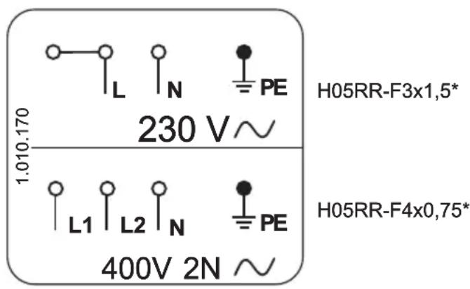 H05RR-F3x1,5* 230 V~ 1.010.170 H05RR-F4x0,75* 400V 2N ~