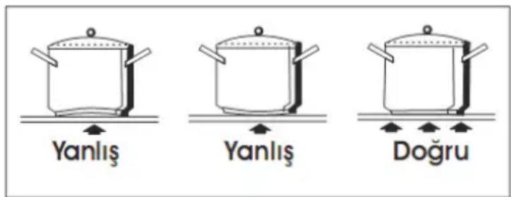 Yanlış Yanlış Doğru