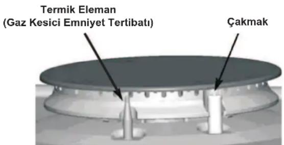 Termik Eleman (Gaz Kesici Emniyet Tertibatı) Çakmak
