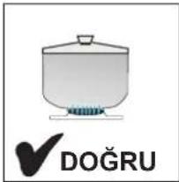 DOĞRU
