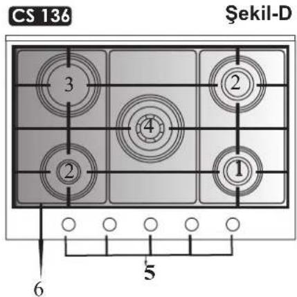 CS 136 Şekil-D 3 ② ④ ① ② 6 5