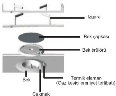 Izgara Bek şapkası Bek brülörü Bek Çakmak Termik eleman (Gaz kesici emniyet tertibatı)