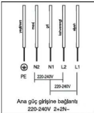 SILVERLINE VC 112 - OCAKLARIN KURULUMU - 1