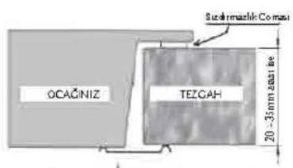 OCAÖNIZ TEZGAH Südilmazik Coma 20 - 35 mm max 16
