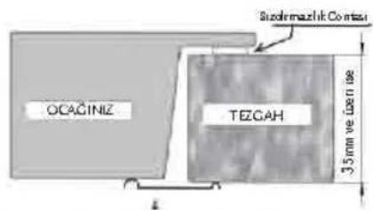 OCAÇINIZ TEZGAH 3.5mm ve üzeni ise Südlermazılık Counter