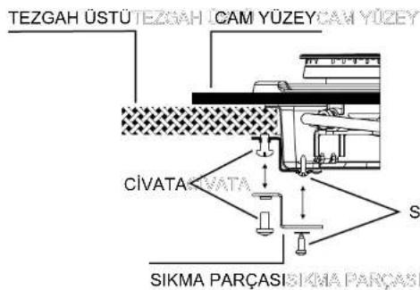 Dominox DPFI 2 GAV C - Montaj alani - 2