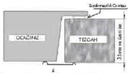 OCAÇINIZ TEZGAH 3.5mm ve ümari ise Südermaxılık Contatı