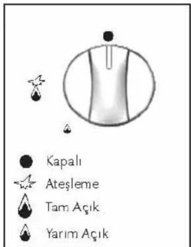 Kapalı Ateşleme Tam Açık Yarım Açık