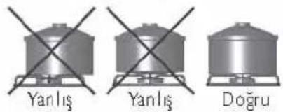 Yanlış Yanlış Doğru