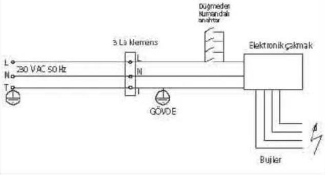 L No 20 VAC 50 Hz 3 Lü Nemens N GÖVDE Dügmeden Numandalı snaktor Elektronik Çakmak Bujlar