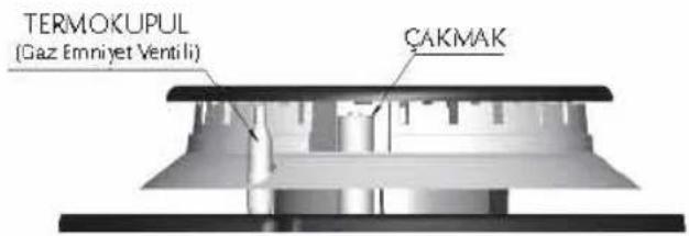 TERMOKUPUL (Gaz Emniyet Ventili) CAKMAK