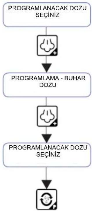 FRANKE FCM 380 CS FA XS - BUHAR dağıtımının programlanması - 2