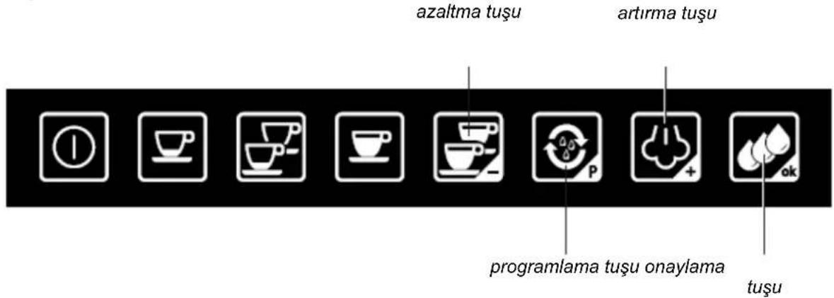 FRANKE FCM 380 CS FA XS - Programlama kısmında tuşların işlevi - 1