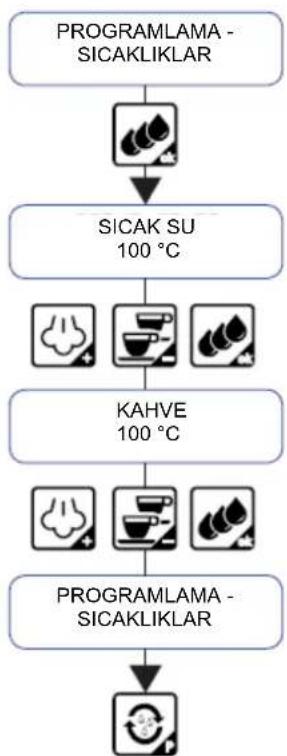FRANKE FCM 380 CS FA XS - Sıcaklıkların programlanması - 2