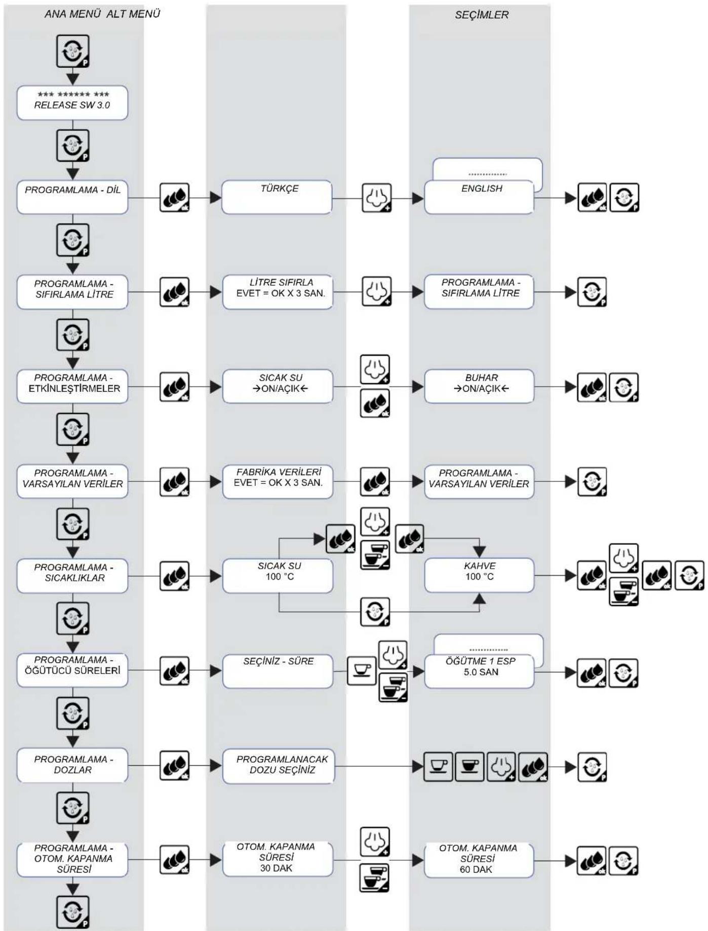 FRANKE FCM 380 CS FA XS - Programlama fonksiyon tuşları - 2