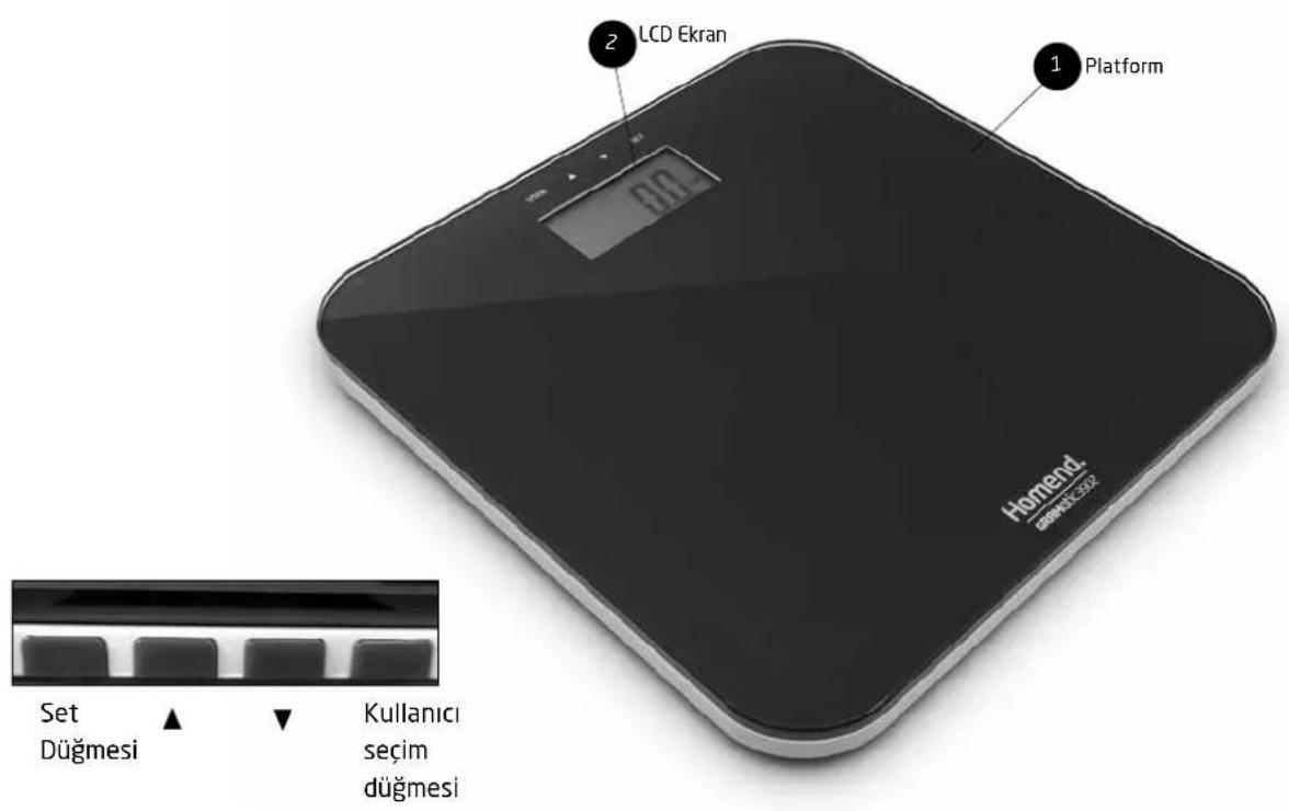 Homend Gramatic 3902 - Banyo tartınız hangi parçalardan oluşuyor? - 1