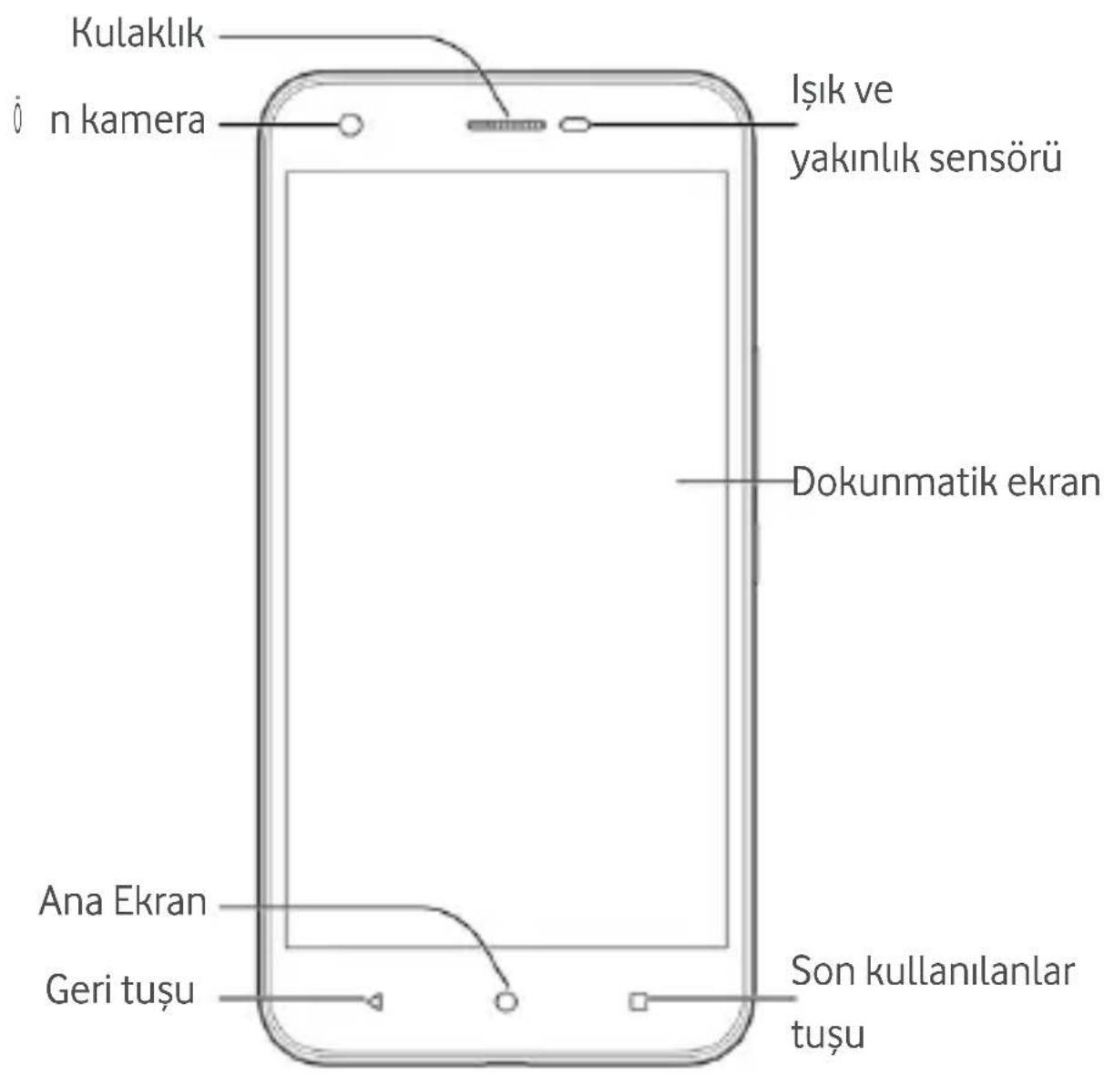 Kulaklık i n kamera Işık ve yakınlık sensörü Dokunmatik ekran Ana Ekran Geri tuşu Son kullanılanlar tuşu