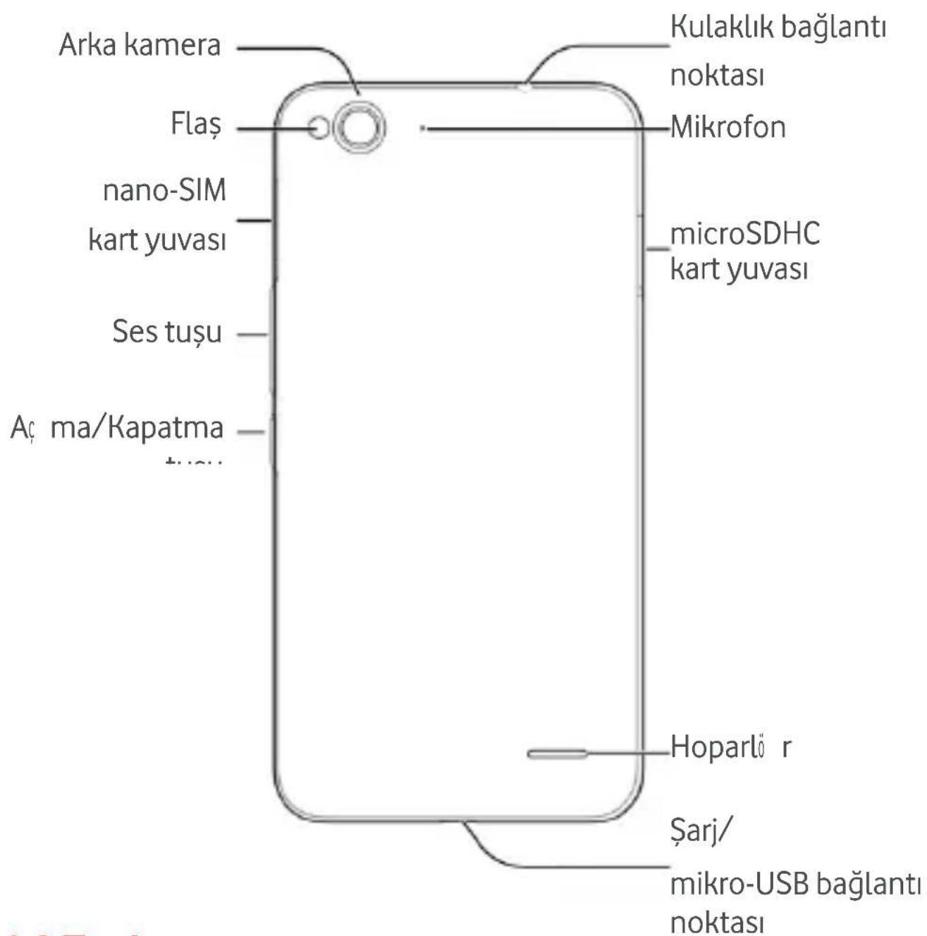 Arka kamera Kulaklık bağlantı noktası Mikrofon Flaş nano-SIM microSDHC kart yuvası microSDHC kart yuvası Ses tuşu Aç ma/Kapatma tuşu Hoparlö r Şarj/ mikro-USB bağlantı noktası