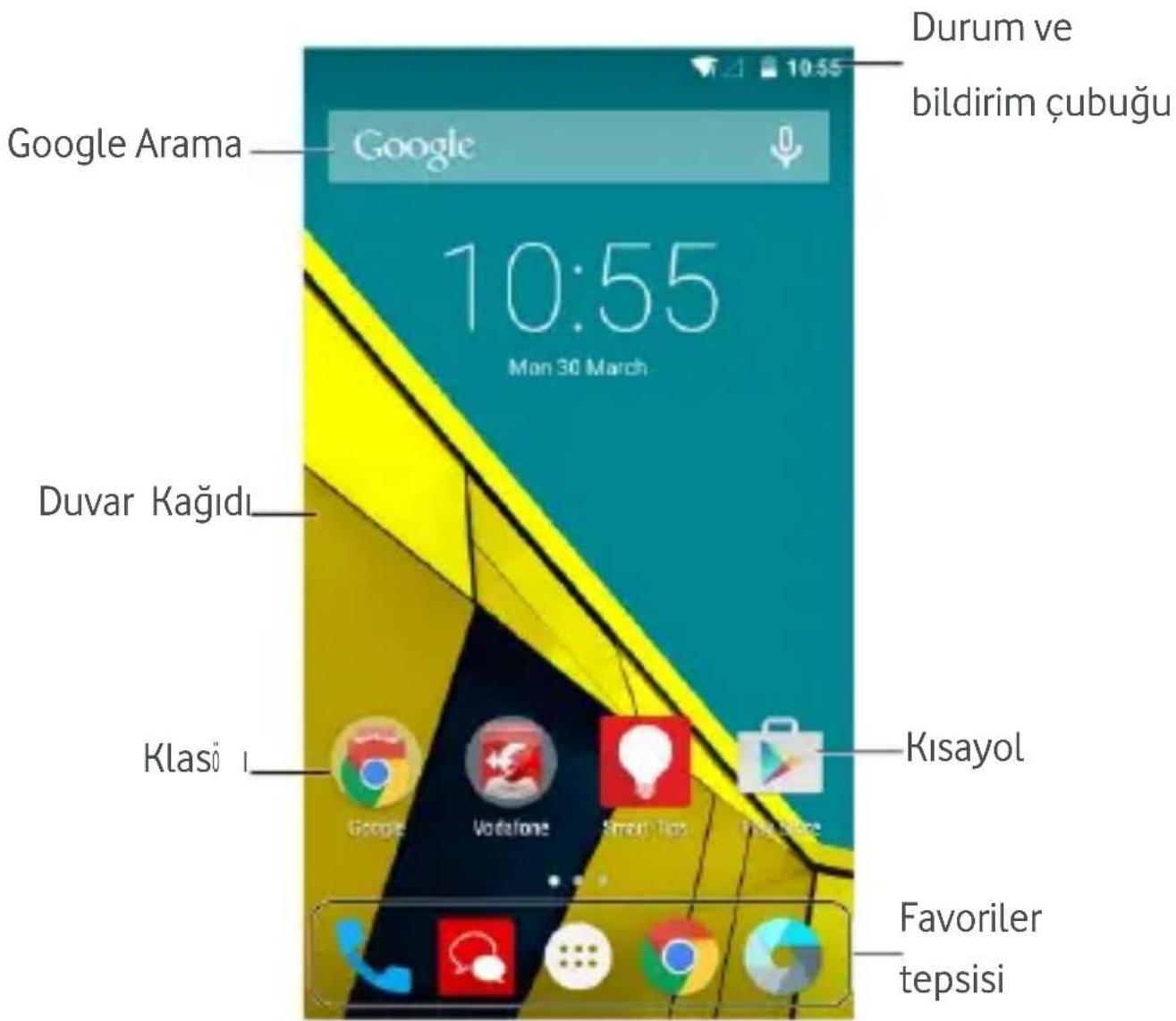 Google Arama Google 10:55 Mon 30 March Durum ve bildirim çubuğu Duvar Kağıdı Klası Kisayol Google Vodafone Smart Tips Kisayol Favoriler tepsi i