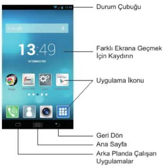 VESTEL Venus VSP250s - VSP250s'yi Kapatma - 1